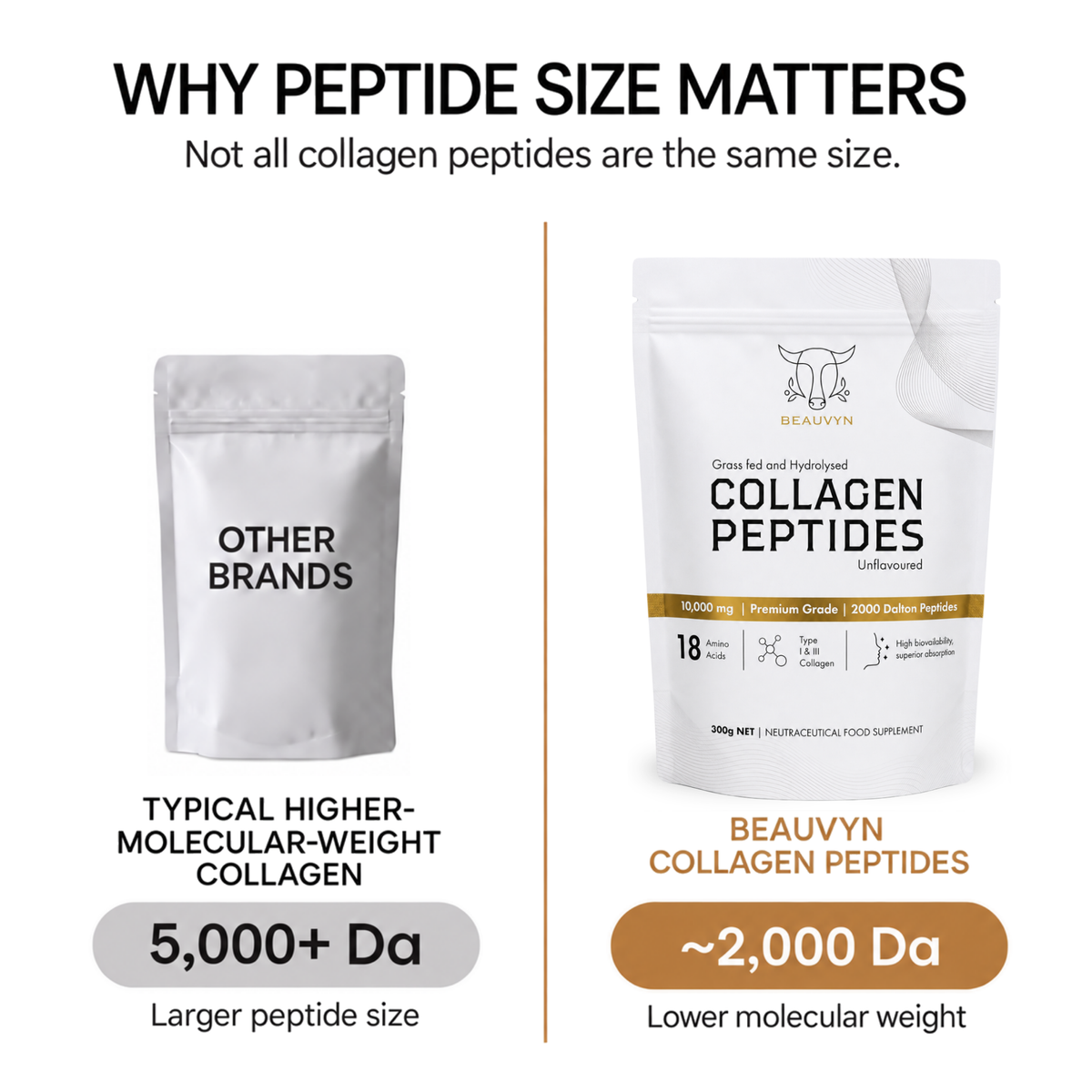 Bovine Collagen Powder comparison By Beauvyn