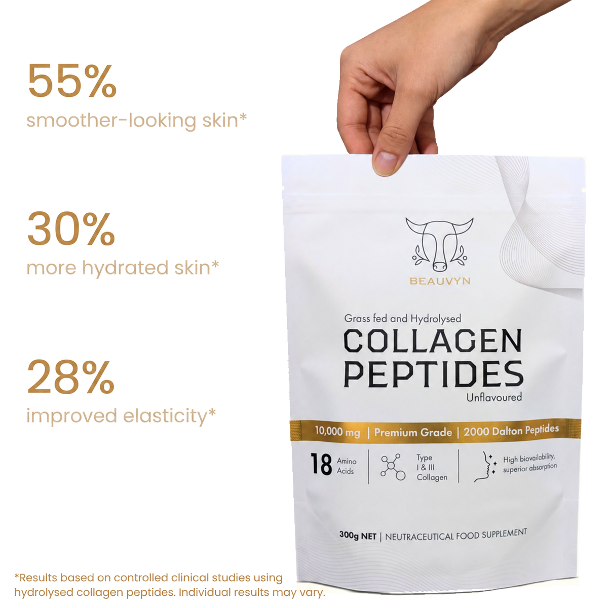 A hand holds a white stand-up pouch of Beauvin Collagen Peptides against a light beige background with promotional text on the left. The pouch has black and gold typography and a small cow logo at the top.