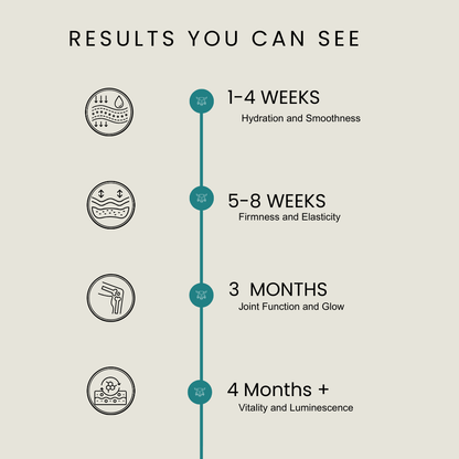 high level overview of results seen in the clinical study