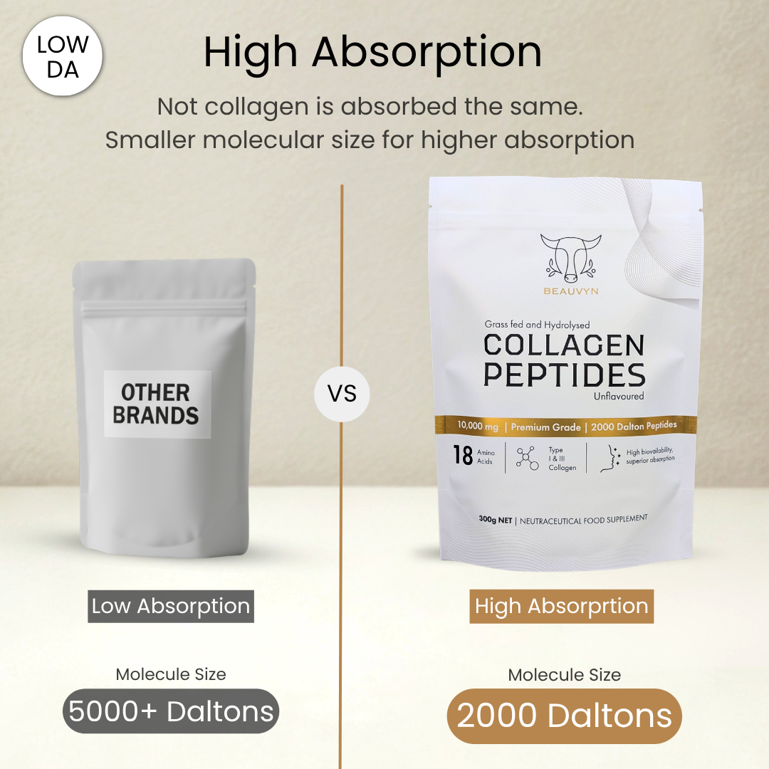 Premium halal collagen peptides at 2000 daltons designed for higher absorption. Discover why Beauvyn outperforms standard collagen with smaller molecular size for better results.