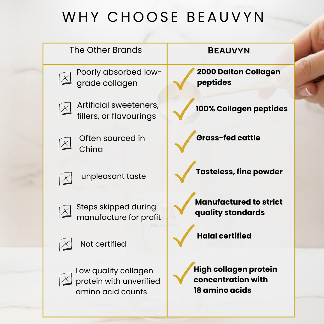 Why choose Beauvyn? 2000 dalton halal collagen peptides, grass-fed and additive-free. No fillers, no shortcuts just high-quality collagen designed for better results.