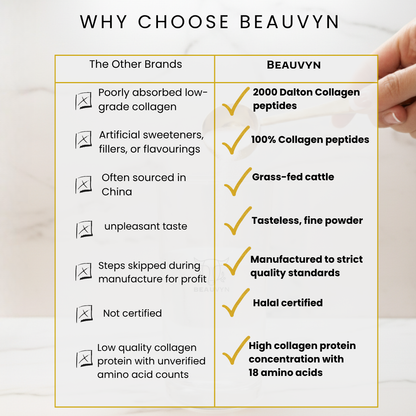 Why choose Beauvyn? 2000 dalton halal collagen peptides, grass-fed and additive-free. No fillers, no shortcuts just high-quality collagen designed for better results.
