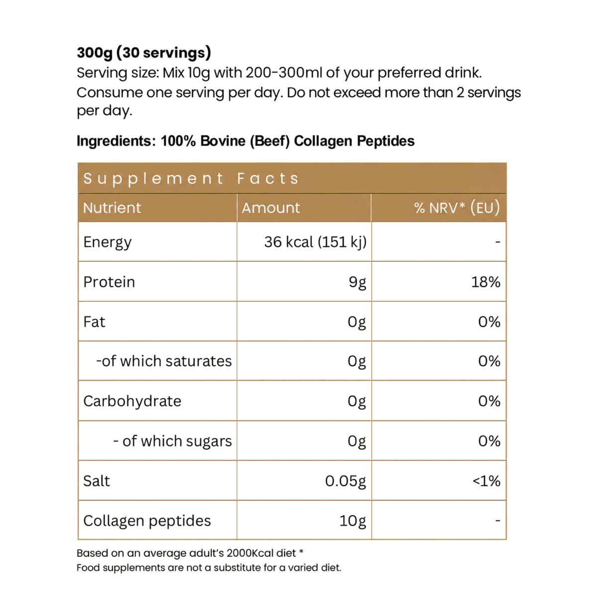 A supplement facts label with text stating 300g (30 servings) and ingredients as 100% Bovine (Beef) Collagen Peptides, plus a supplement facts table listing nutrients and collagen peptides amount.