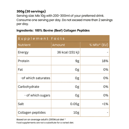 A supplement facts label with text stating 300g (30 servings) and ingredients as 100% Bovine (Beef) Collagen Peptides, plus a supplement facts table listing nutrients and collagen peptides amount.